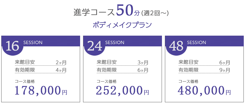 烏丸のパーソナルジム「LIVIVALダイエットスクール」の進学コース（ボディメイクプラン）は週2回〜の50分、16回コースは来館目安2ヶ月、有効期限4ヶ月、コース価格は178,000円。24回コースは来館目安3ヶ月、有効期限6ヶ月、コース価格は252,000円。48回コースは来館目安6ヶ月、有効期限9ヶ月、コース価格は480,000円。